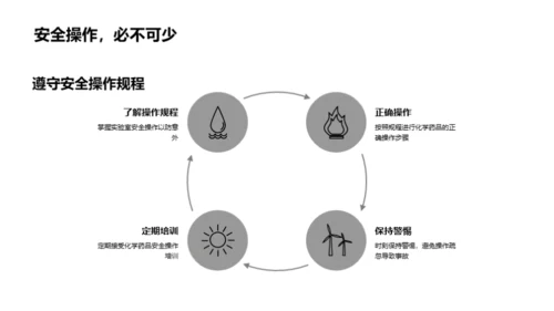 化学药品安全管理