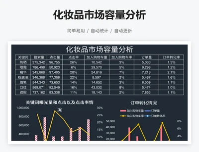 化妆品市场容量分析