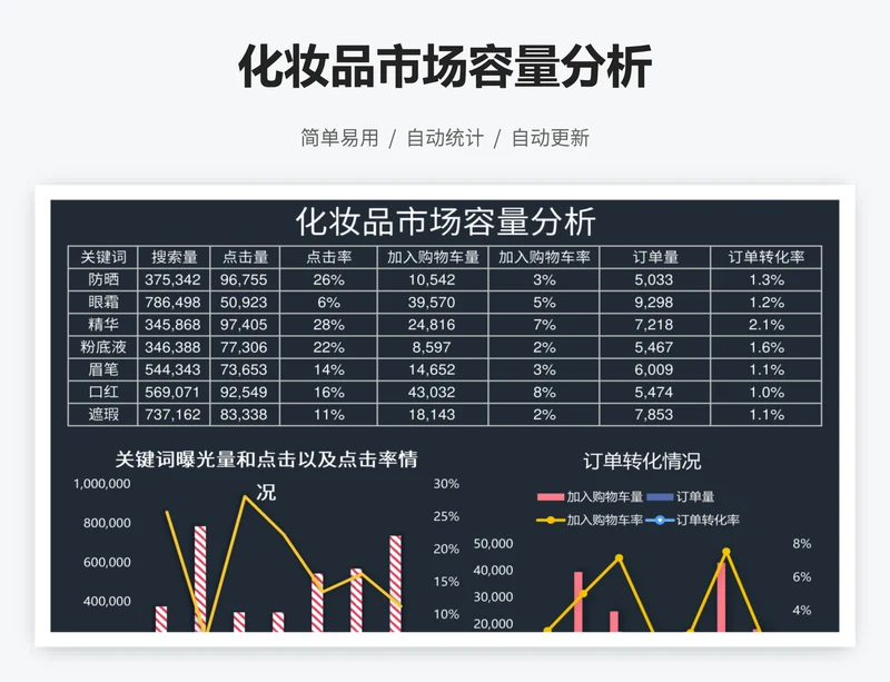 化妆品市场容量分析