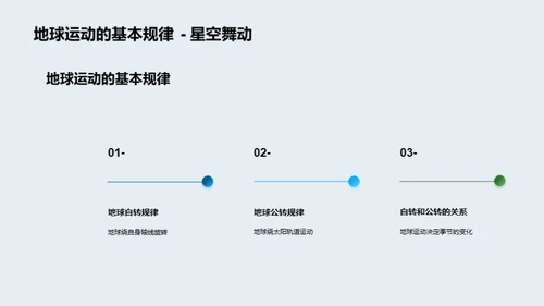 探究地球的运动奥秘