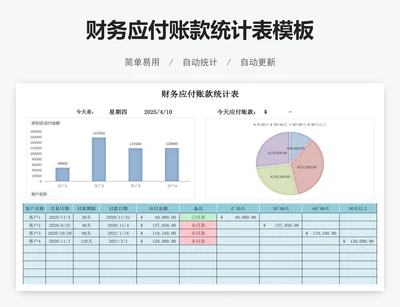 财务应付账款统计表模板