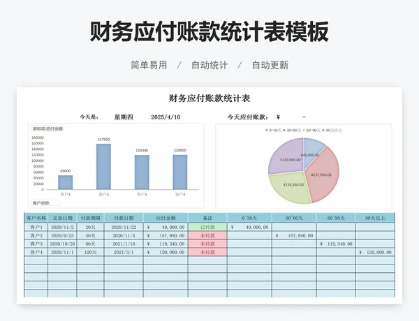 财务应付账款统计表模板