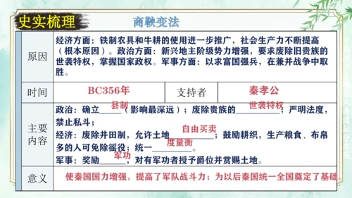 第二单元 夏商周时期：早期国家与社会变革 大单元复习课件