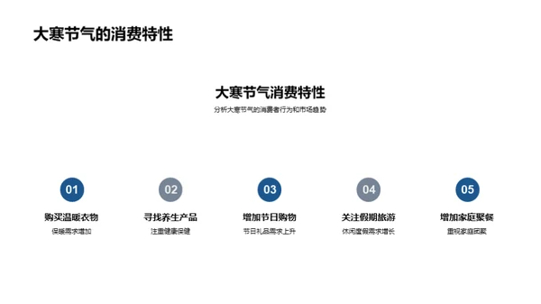 大寒节气的商业探索