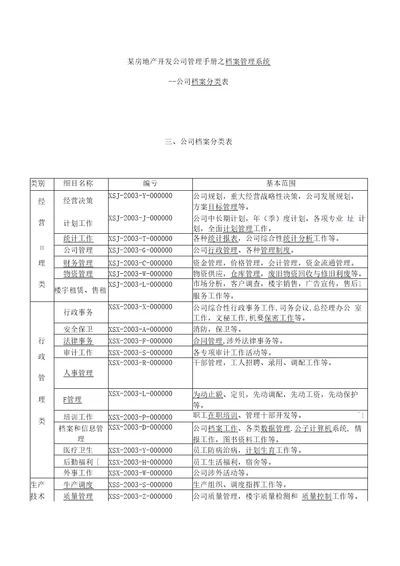 某房地产开发公司管理手册之档案管理系统