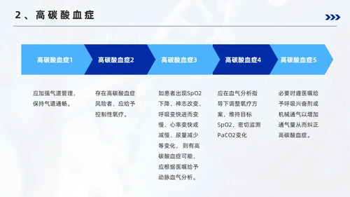 蓝色简约风成人氧气吸入疗法护理培训PPT模板护理查房
