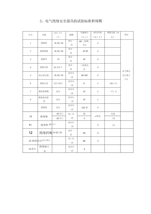 电气绝缘安全用具试验标准周期