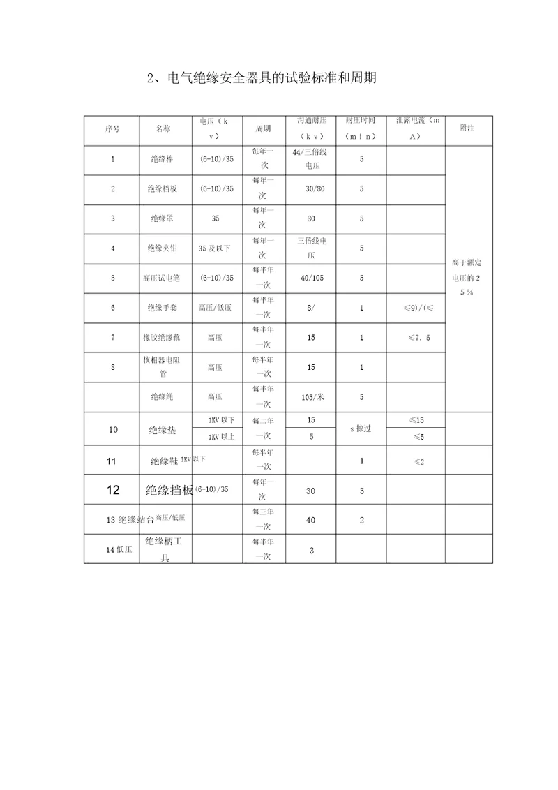 电气绝缘安全用具试验标准周期