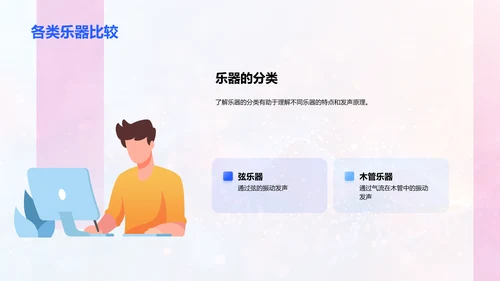 乐器分类与发声PPT模板