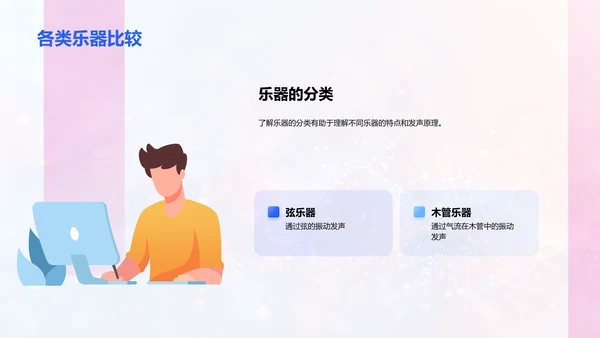 乐器分类与发声PPT模板