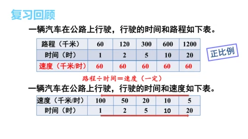 新人教版数学六年级下册4.8.练习课（正比例和反比例）课件（42张PPT)