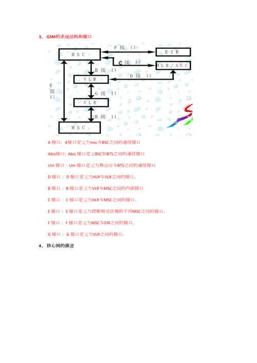 2023年通信学习笔记.docx