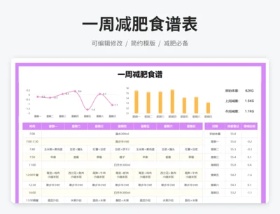 一周减肥食谱