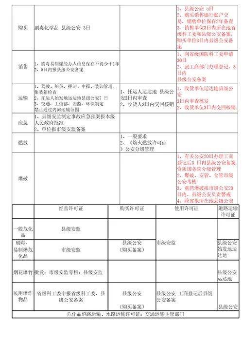 注册安全工程师法律关于时间总结