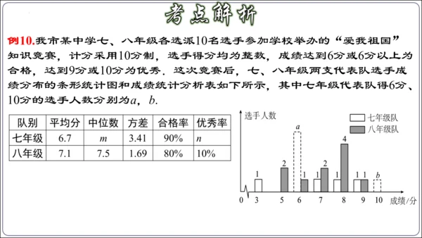 第二十章 数据的分析 章节复习【2024春人教八下数学同步优质课件】（共32张PPT）