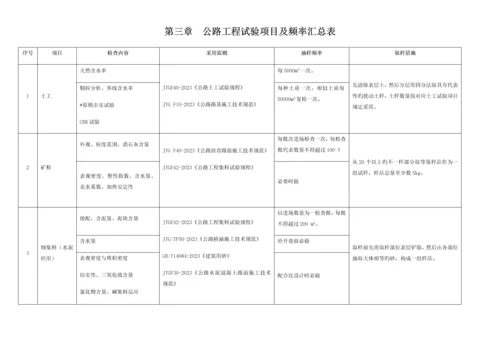 试验检测方案.docx