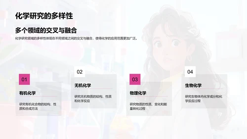 化学研究进展PPT模板