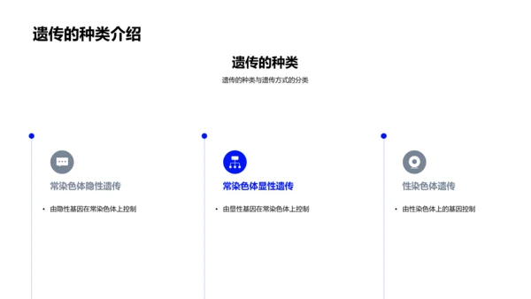 遗传进化原理教学PPT模板