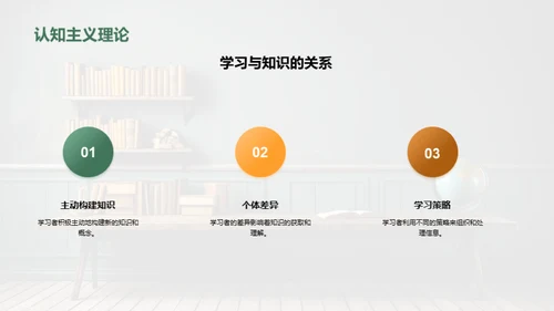 教育学的理论与实践