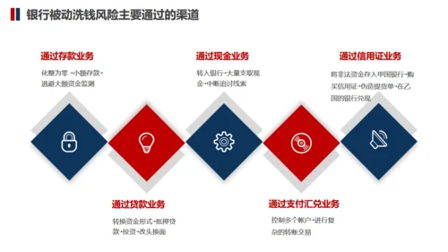 防止商务金融犯罪知识培训通用PPT模板