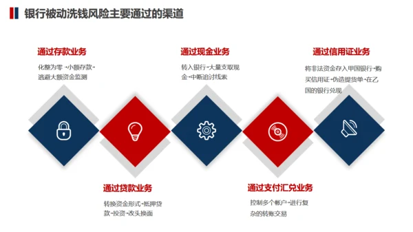 防止商务金融犯罪知识培训通用PPT模板