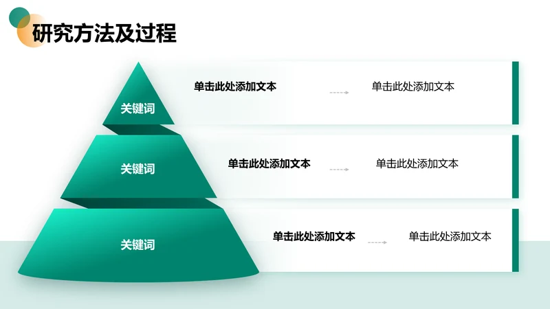 研究方法及过程-论文开题报告答辩