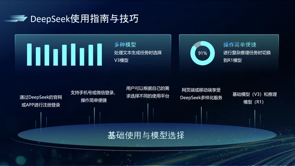 深蓝色科技风DeeSeek大语言模型应用PPT