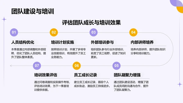 紫色扁平风通用行业季度总结汇报PPT模板