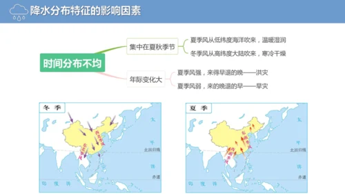 2.2.2中国的降水（课件288张）-人教版八年级地理上册