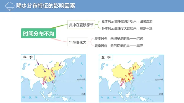 2.2.2中国的降水（课件288张）-人教版八年级地理上册