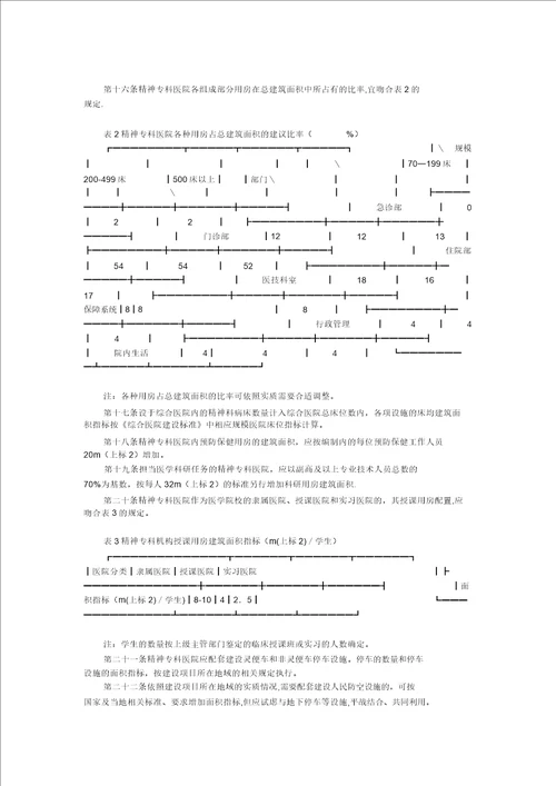 精神卫生专科医院建筑设计参考图集及精神专科医院建设标准