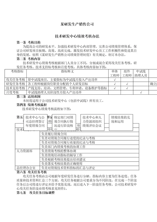 技术研发中心绩效考核办法