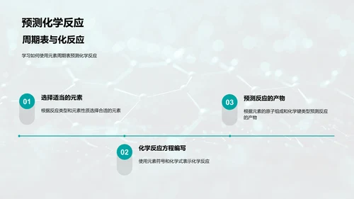 化学元素周期表解读PPT模板