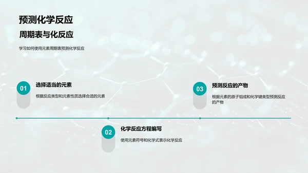 化学元素周期表解读PPT模板