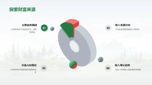 林业财务年度大盘点