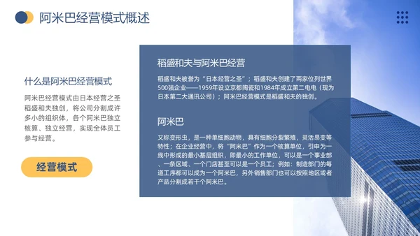 商务风阿米巴经营打造员工自主经营模式企业员工培训通用模板PPT