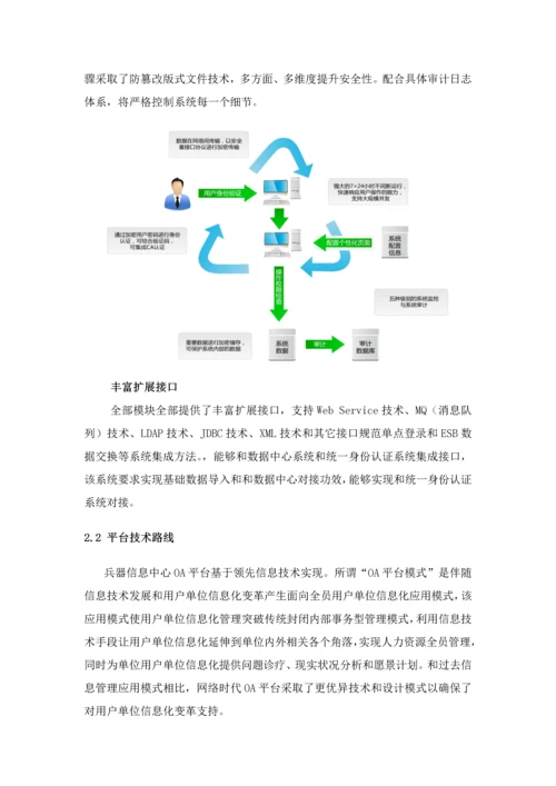 OA功能解决专项方案.docx