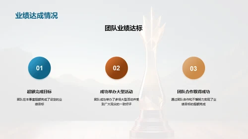 闪耀季度 团队辉煌