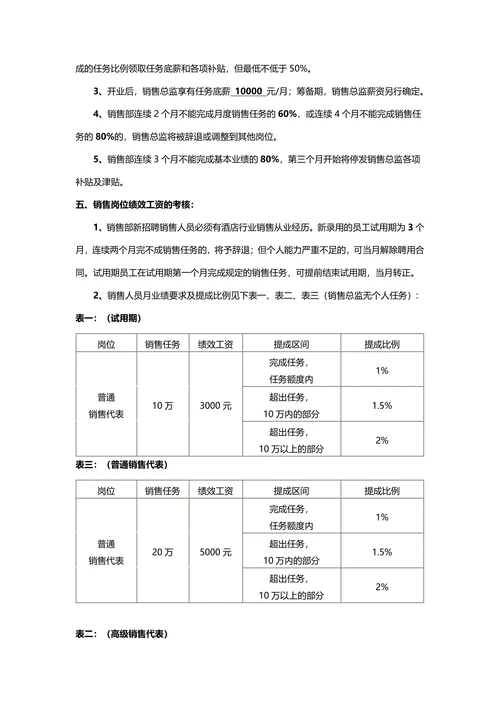 销售目标管理方案