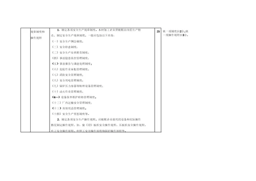 木材加工企业安全标准化自评样本