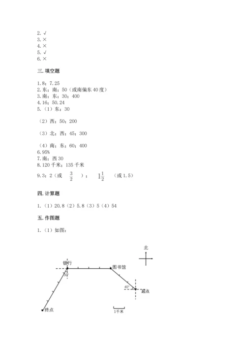 人教版六年级上册数学期末测试卷【新题速递】.docx