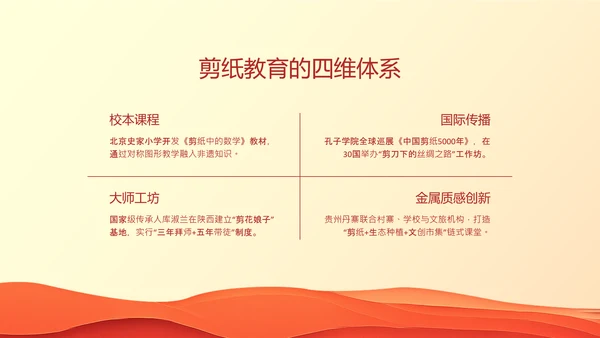传统文化非遗剪纸介绍PPT模板