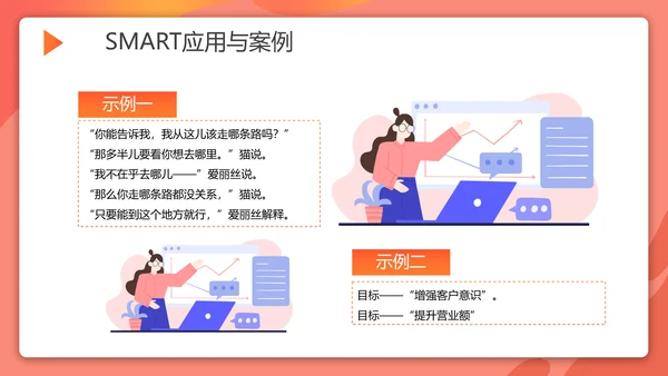目标管理SMART原则培训PPT课件