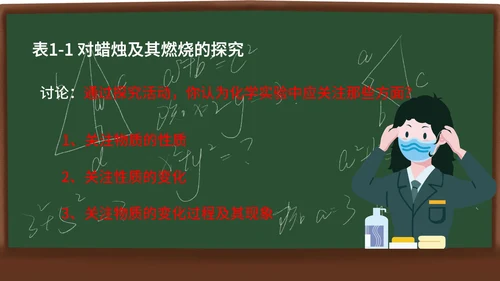 化学课课件PPT模板