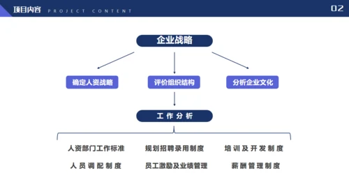 管理制度体系项目建议书管理通用PPT模板