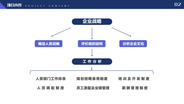 管理制度体系项目建议书管理通用PPT模板