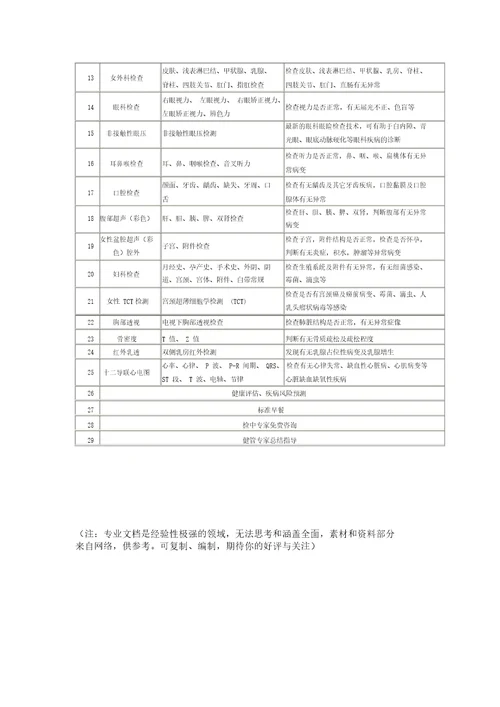 常规体检项目表一览