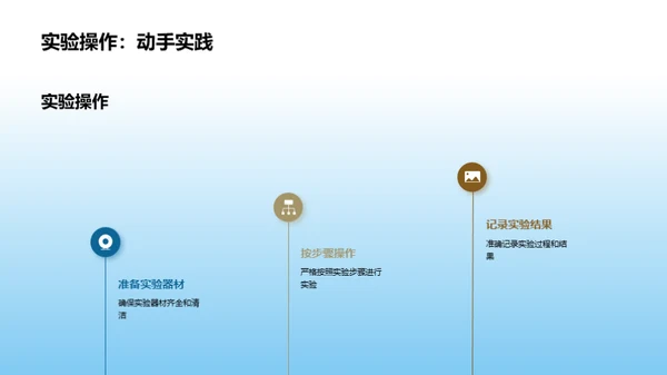 化学实验室安全规范与操作流程