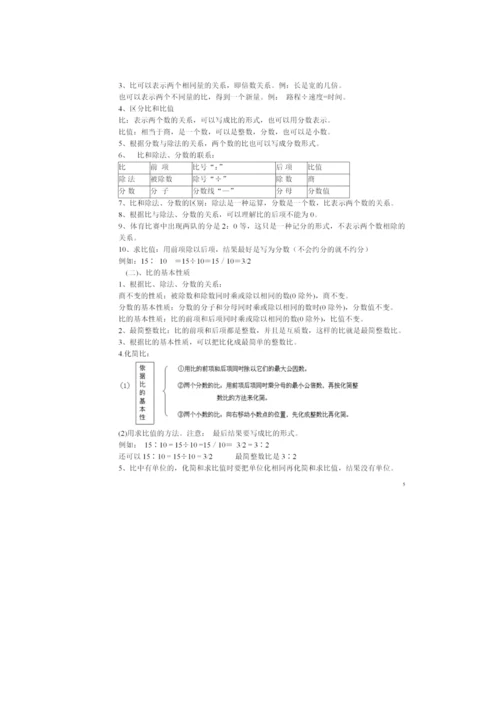 人教数学六年级上册1~8单元知识点梳理.docx