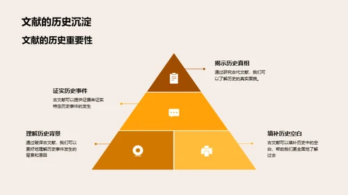 解密历史：古文献研究